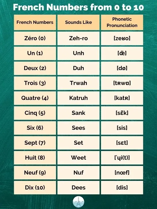 0 to 10 in French