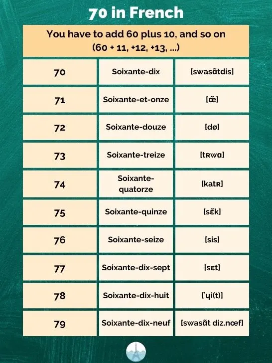 70 in French