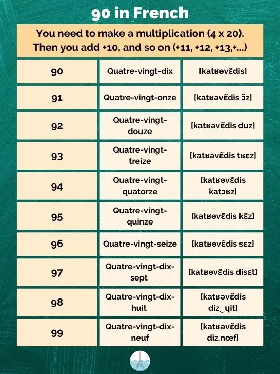 90 in French