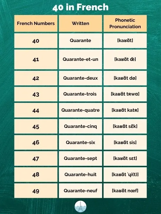 40 in French