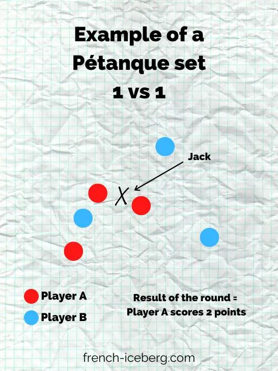 Example of a pétanque set
