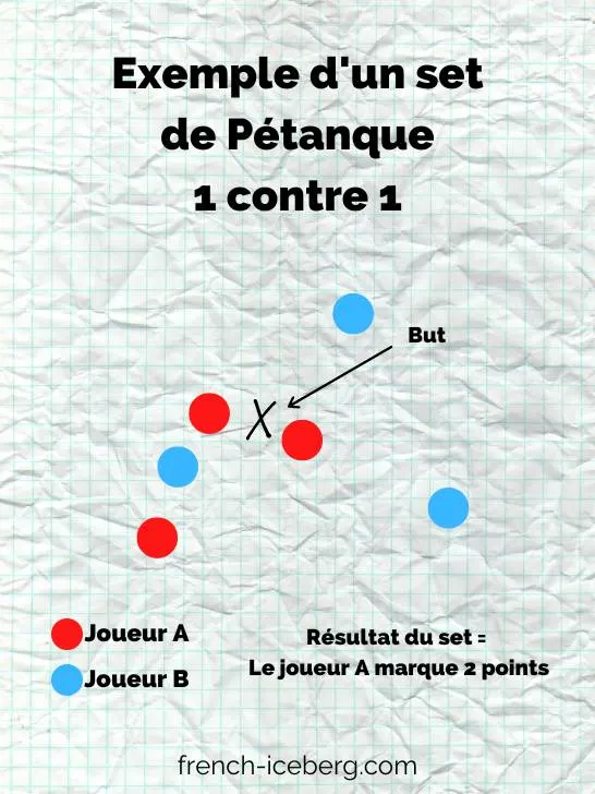 Exemple d'un set de pétanque
