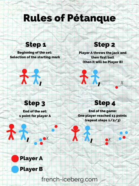 Rules of Pétanque
